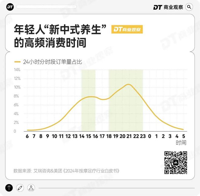过年新思路：9块9团购龙八国际娱乐网站年轻人(图8)