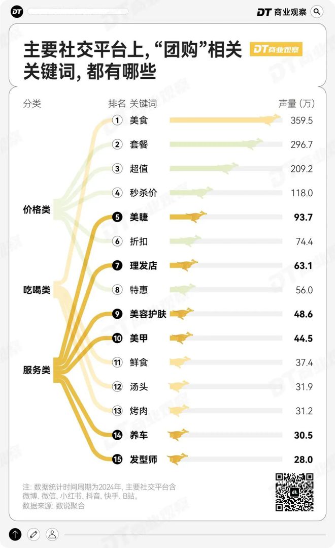 过年新思路：9块9团购龙八国际娱乐网站年轻人(图9)