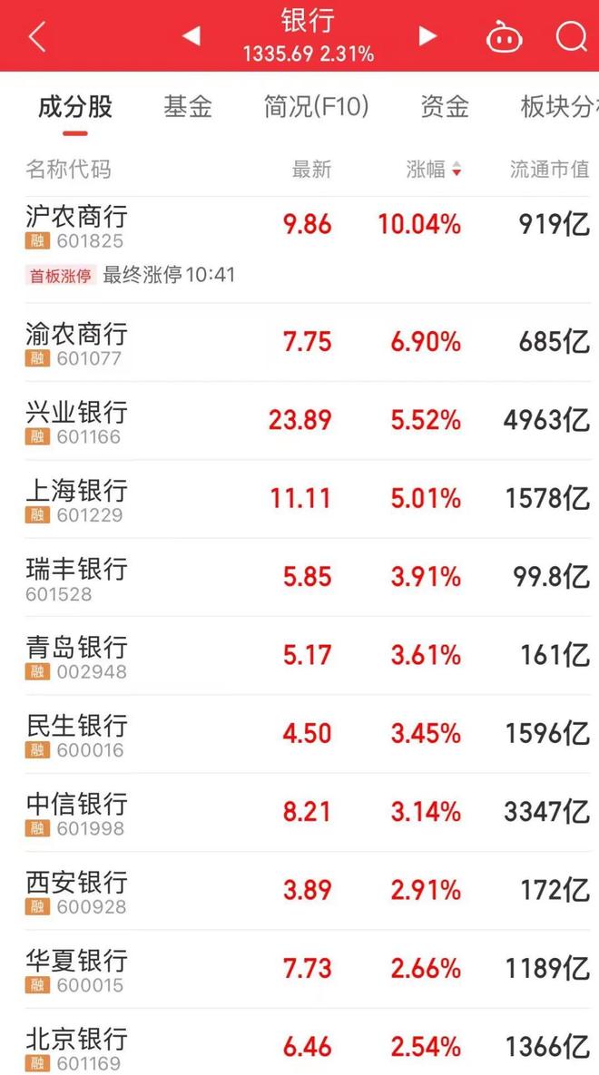头股“20CM”涨停“苏超”概念火了龙(图3)